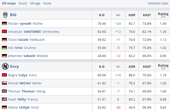 EWC无畏契约项目精彩参赛队伍一览